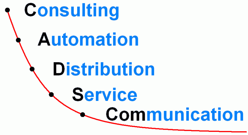 Consulting, Automation, Distribution, Service, Communication